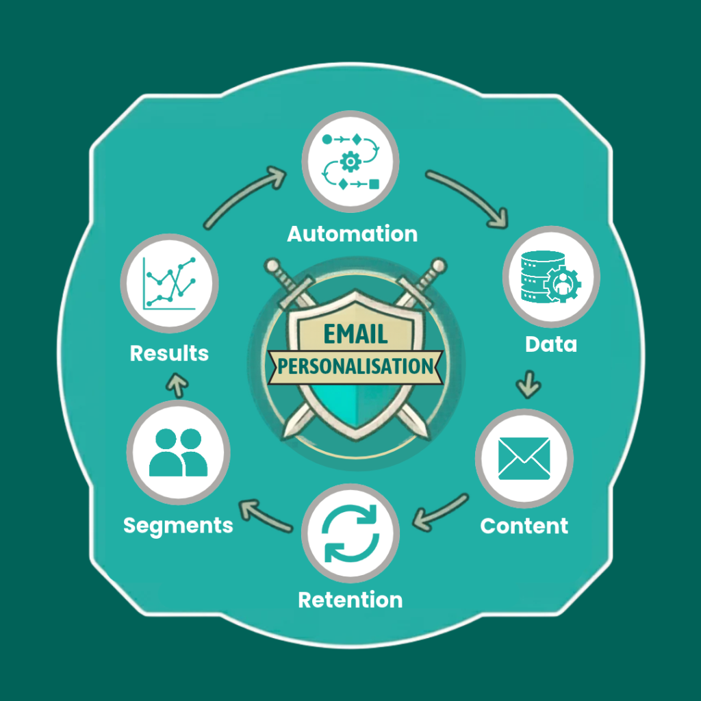 Email marketing