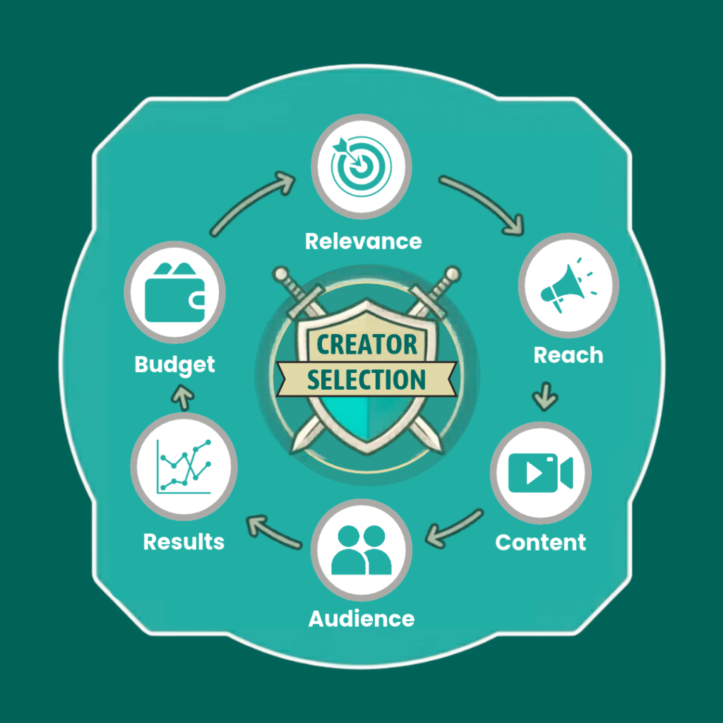 UK Influencer Marketing
