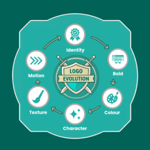 Logo Design Trends in 2026