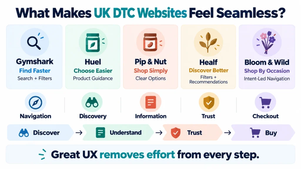 High-Growth UK Direct-to-Consumer